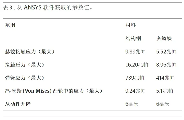 用ansys合并多条线的命令